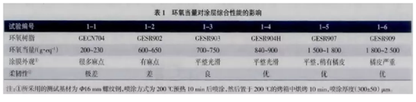 测试后吃惊收获了关于静电喷涂设备钢筋涂膜的秘密！