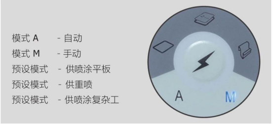 万万没想到这家喷涂设备厂家的喷枪这么省粉末！