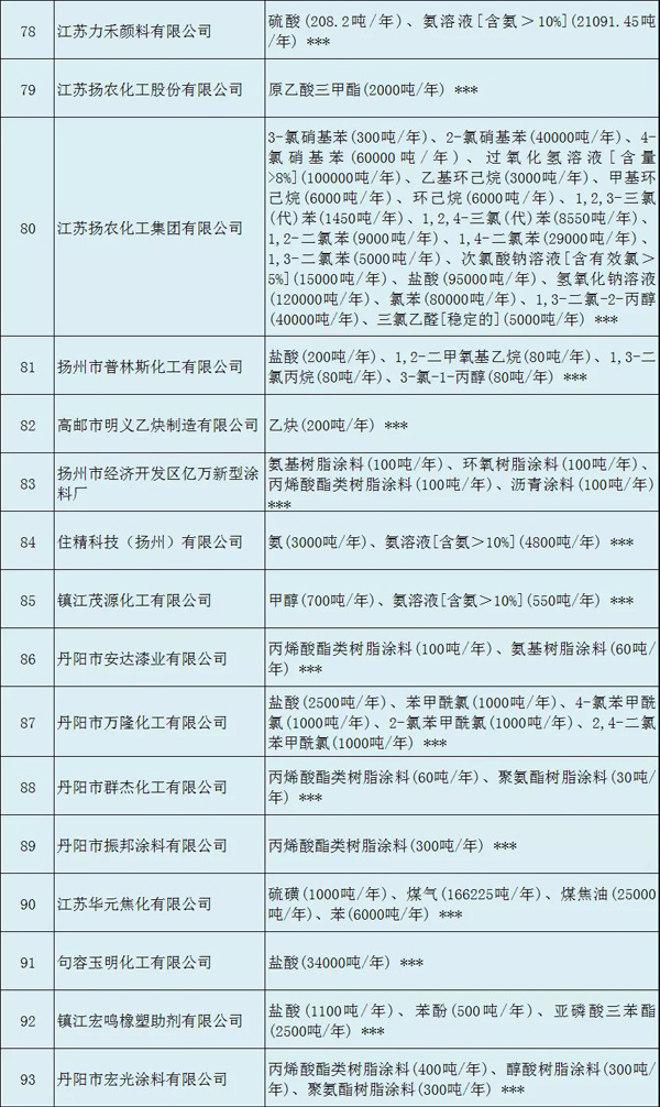 多家涂料企业安全生产许可证被注销?。ǜ矫ィ? class=