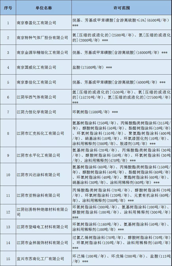 多家涂料企业安全生产许可证被注销?。ǜ矫ィ? class=