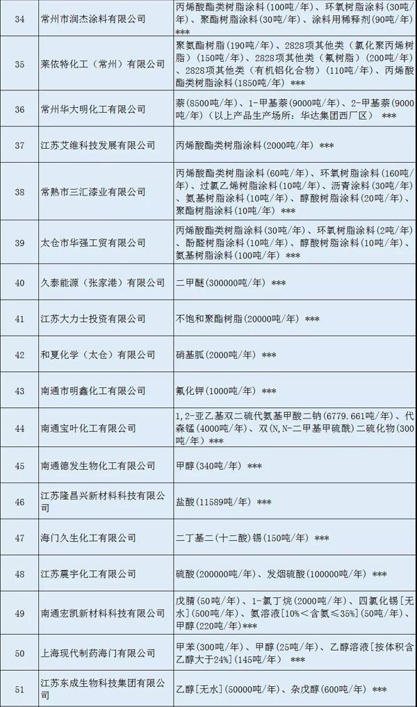 多家涂料企业安全生产许可证被注销?。ǜ矫ィ? class=