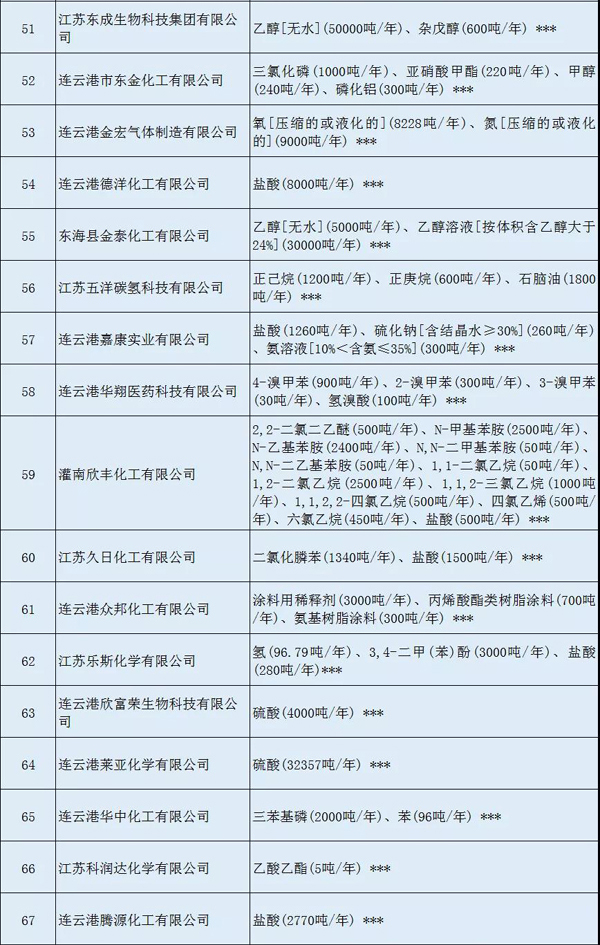 多家涂料企业安全生产许可证被注销?。ǜ矫ィ? class=