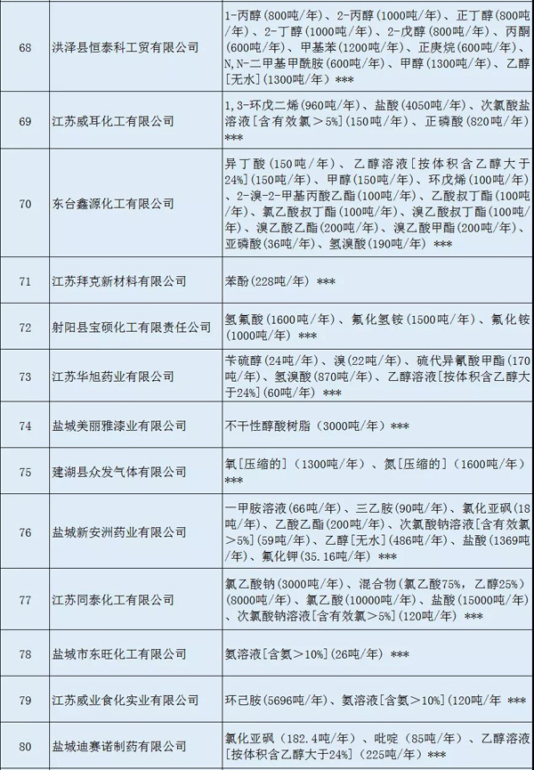 多家涂料企业安全生产许可证被注销?。ǜ矫ィ? class=