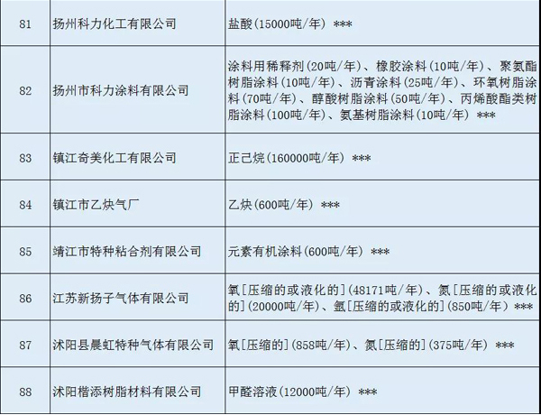 多家涂料企业安全生产许可证被注销?。ǜ矫ィ? class=