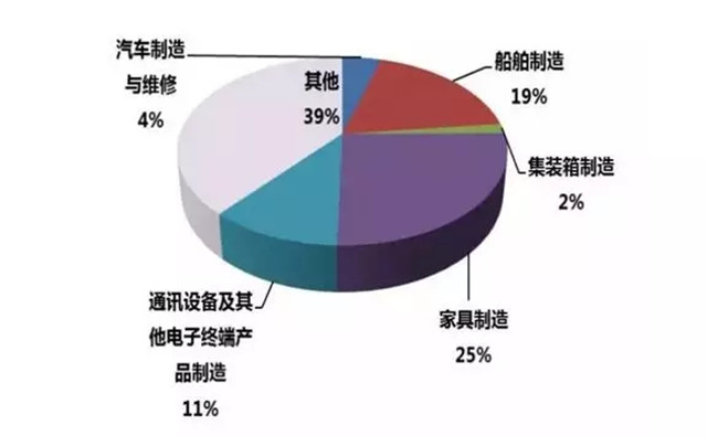 趋势分析:为何家具喷涂设备选用粉末涂装工艺？