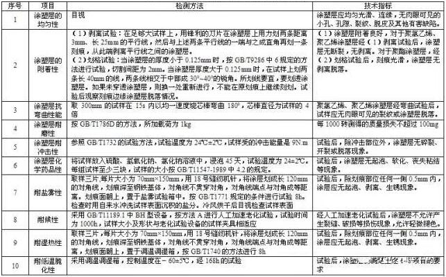 大型喷涂设备厂家科普关于高速护栏涂层检测要点！